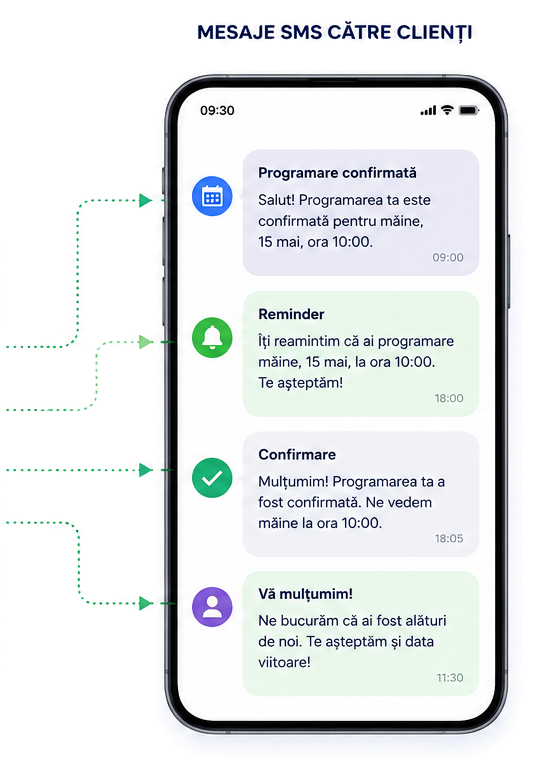 Mesaje SMS de confirmare si reminder pe telefon