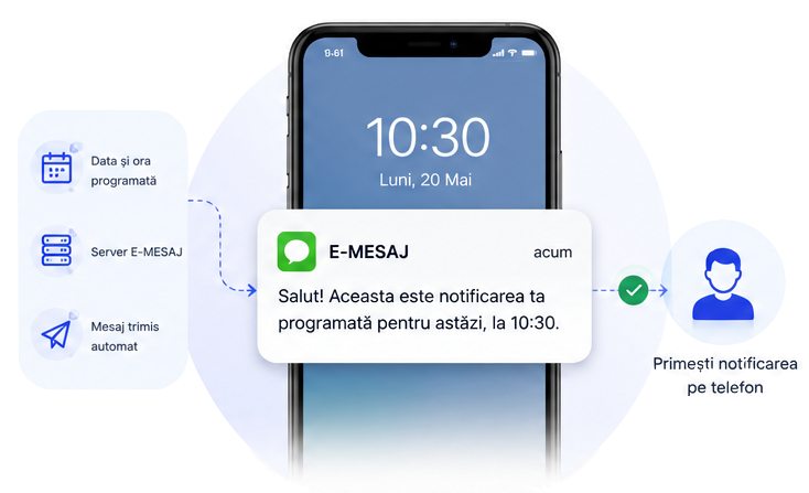 Notificare E-MESAJ livrata automat pe telefon